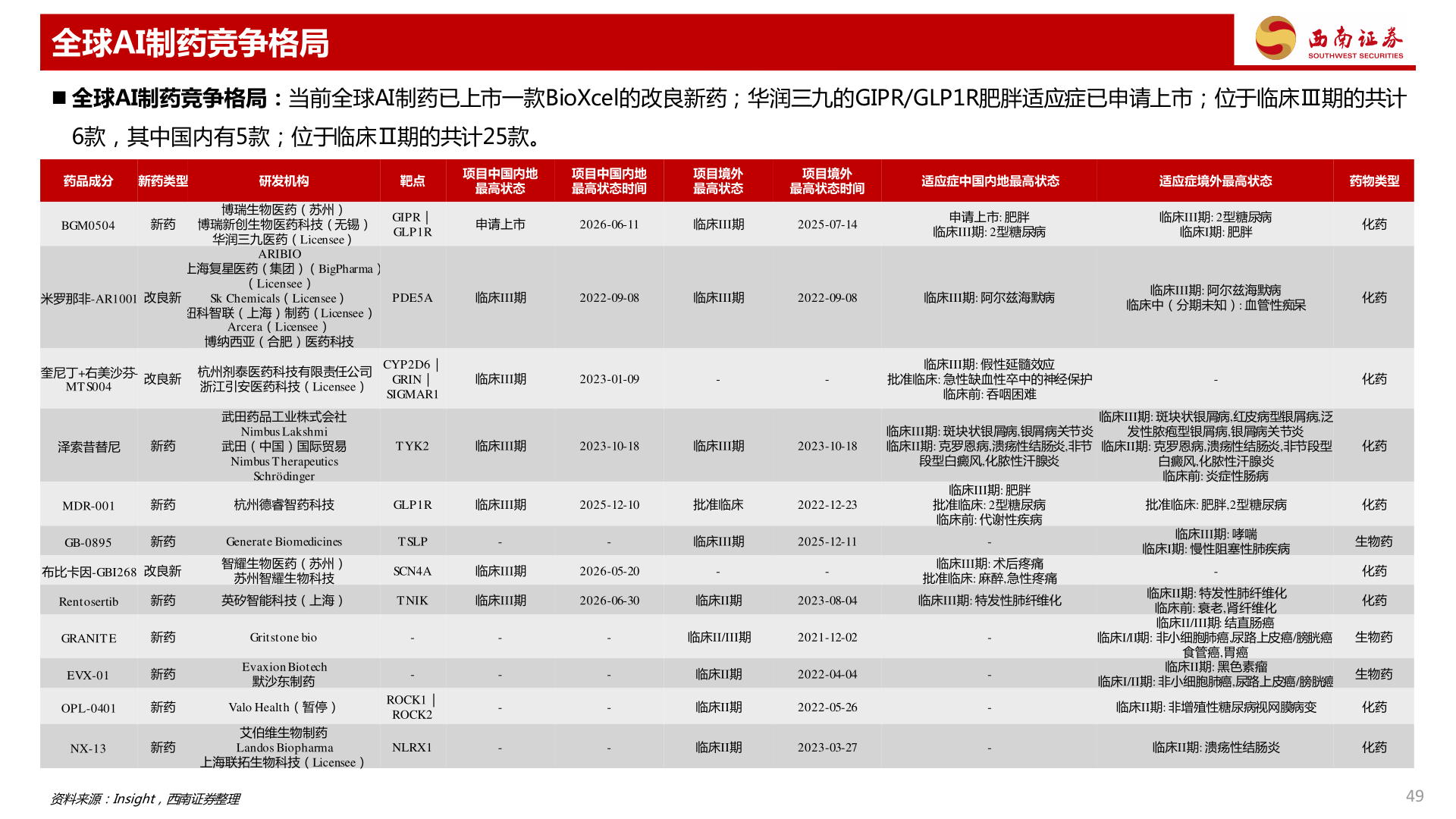 如何了解全球AI制药竞争格局