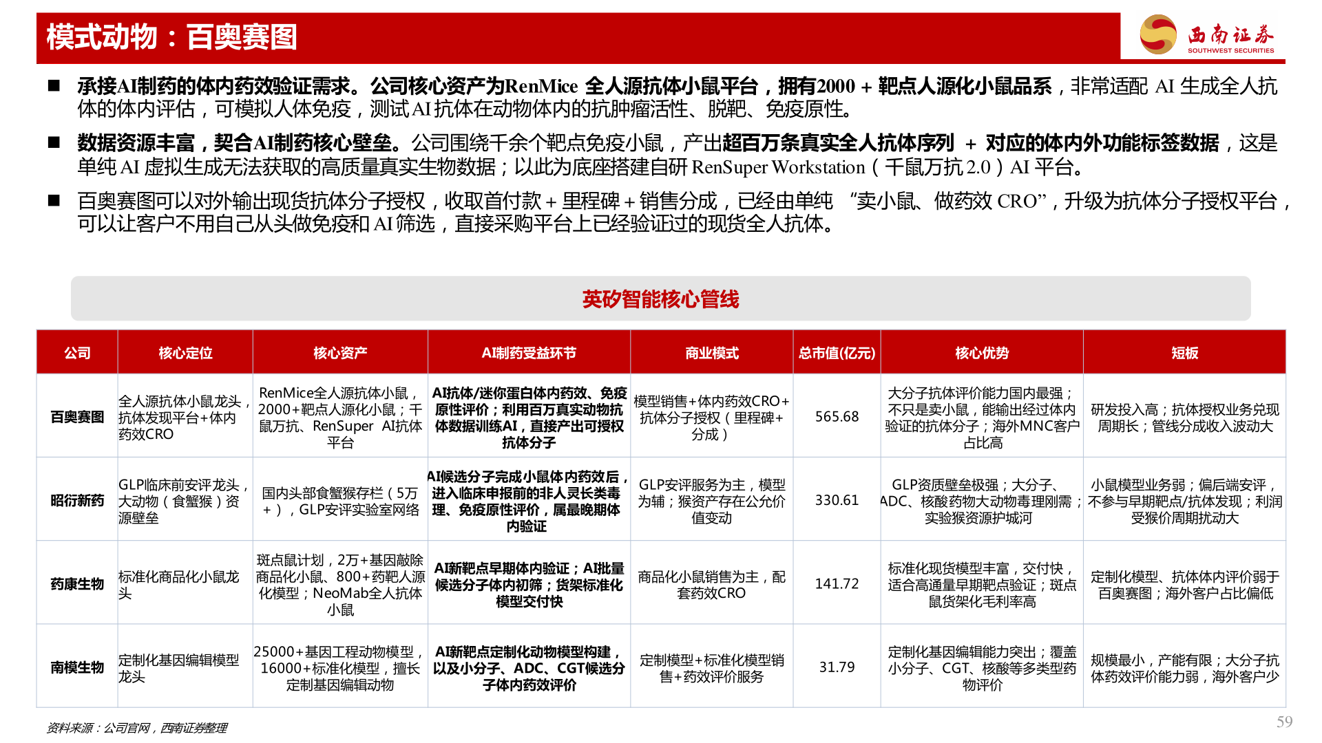 如何了解模式动物：百奥赛图