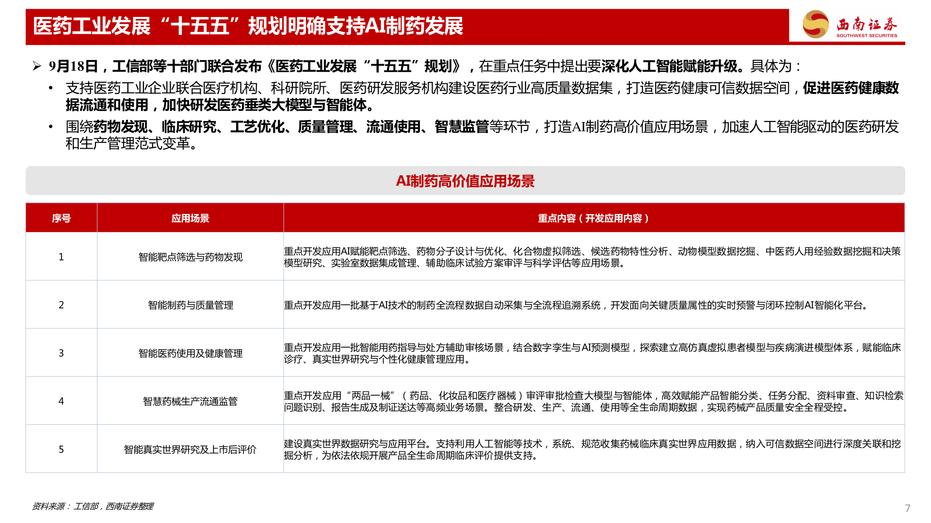 想关注一下医药工业发展“十五五”规划明确支持AI制药发展