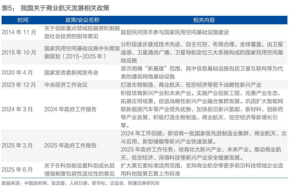 怎样理解我国关于商业航天发展相关政策