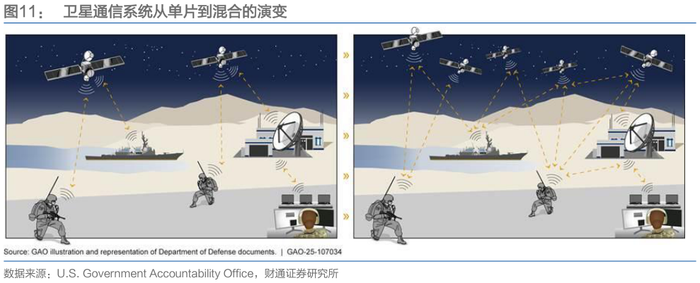 如何了解卫星通信系统从单片到混合的演变