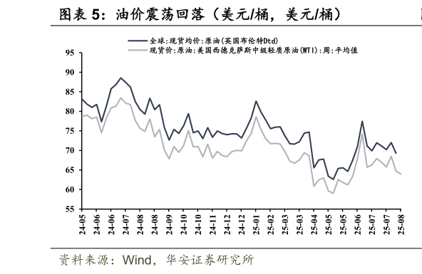 如何看待油价震荡回落（美元桶，美元桶）
