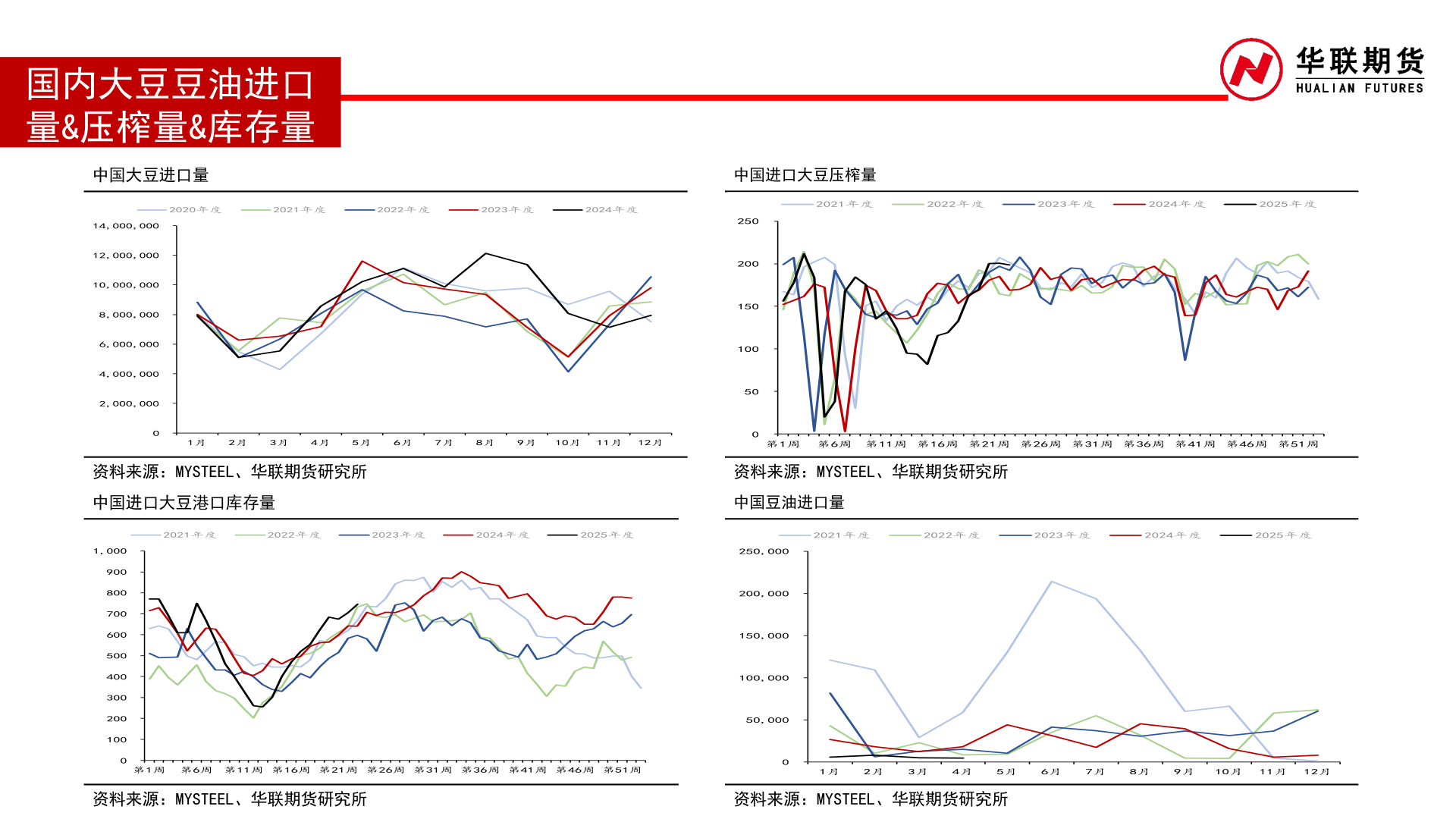 你知道国内大豆豆油进口