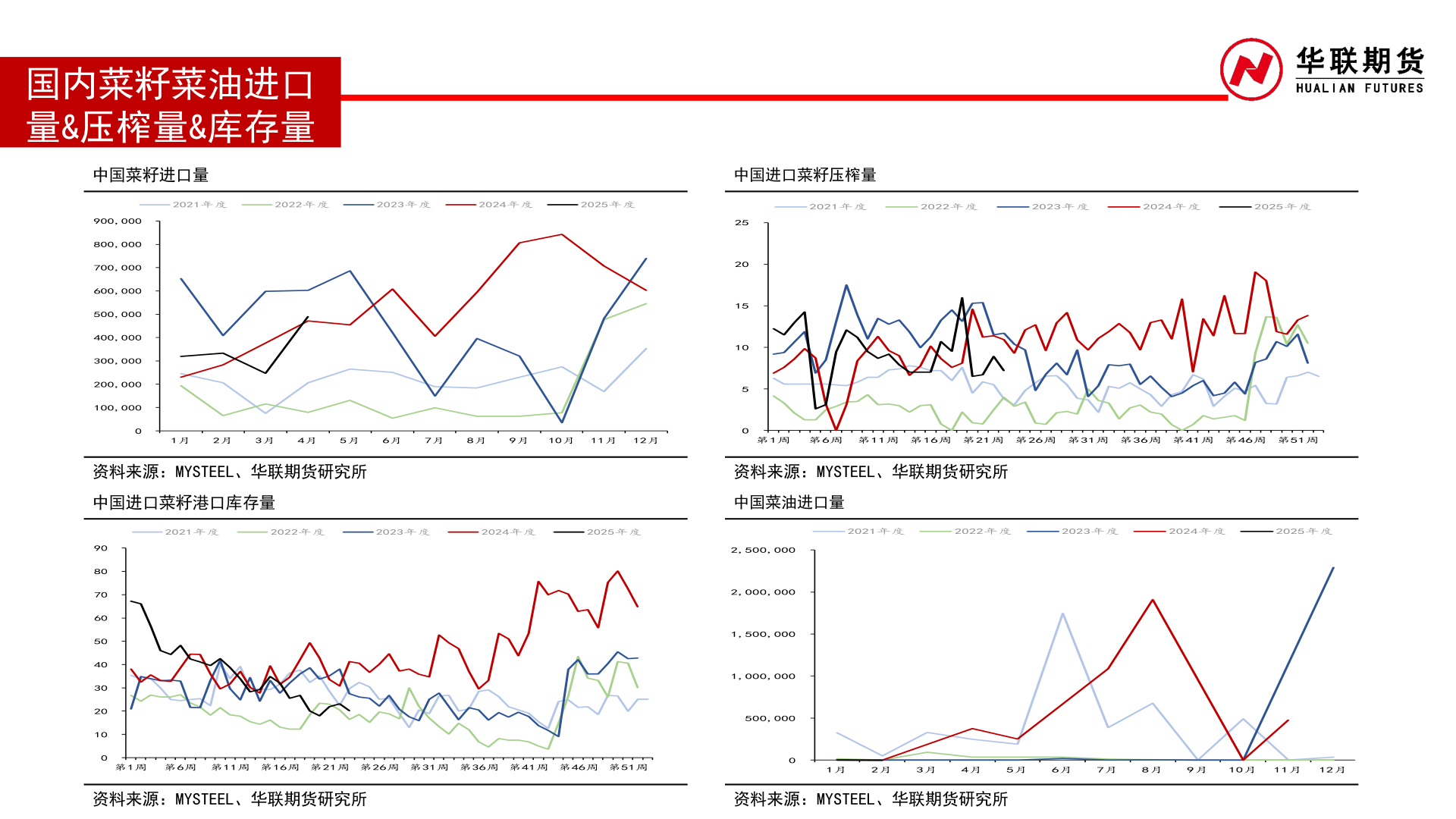 咨询大家国内菜籽菜油进口