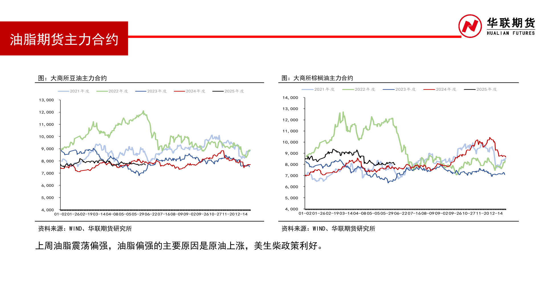 我想了解一下油脂期货主力合约
