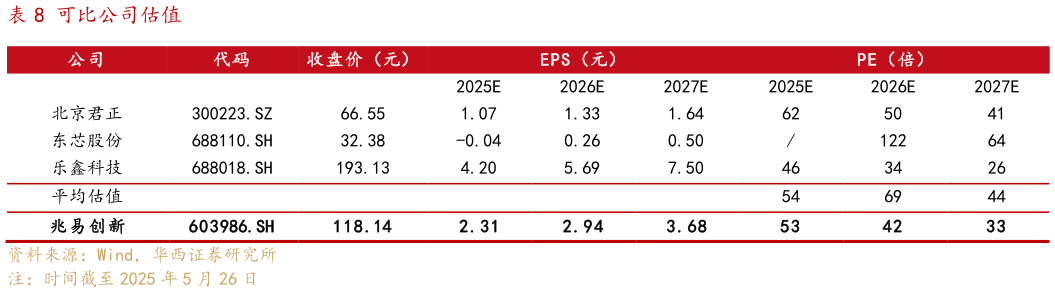 怎样理解可比公司估值