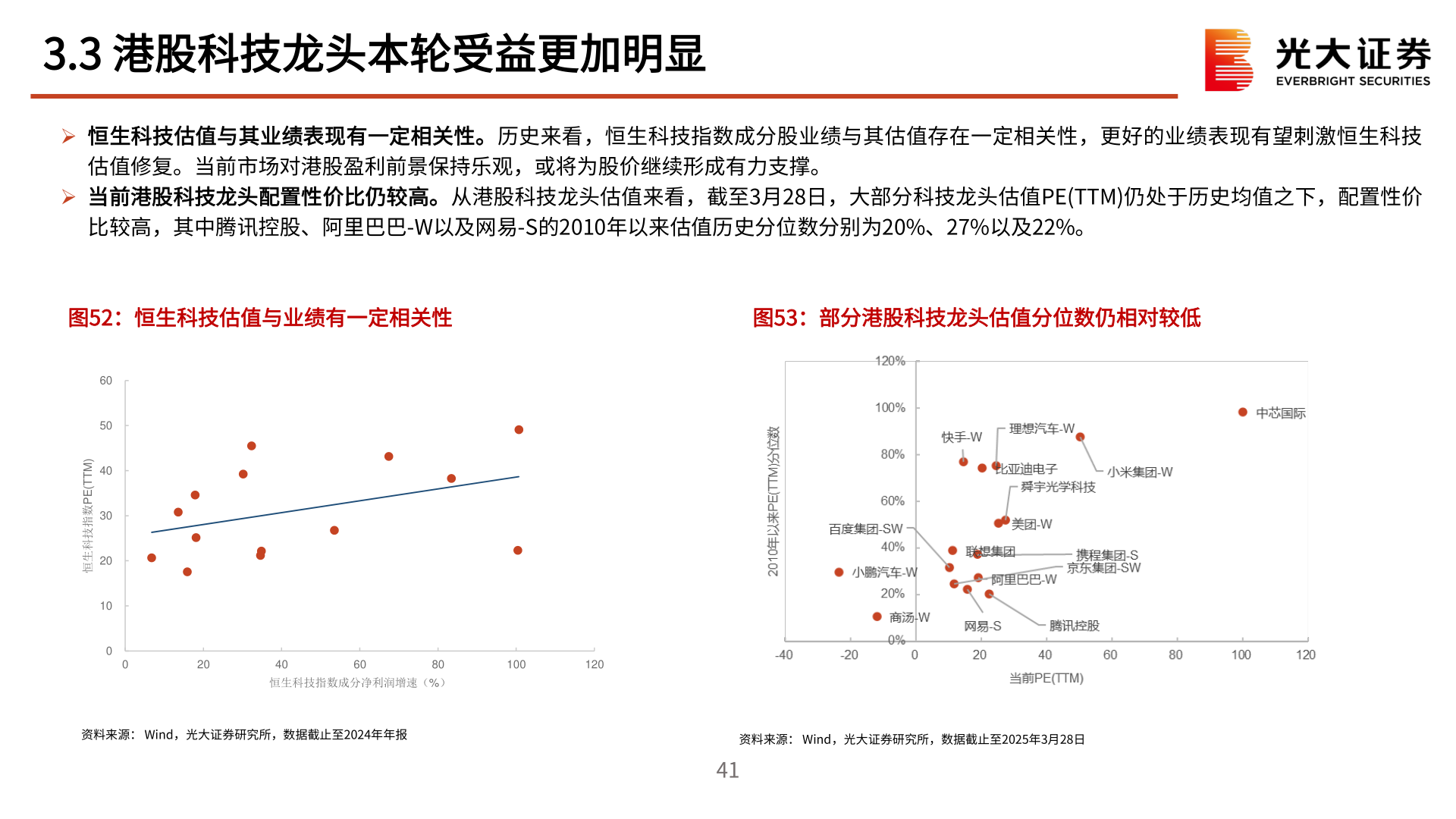 谁知道3.3 港股科技龙头本轮受益更加明显