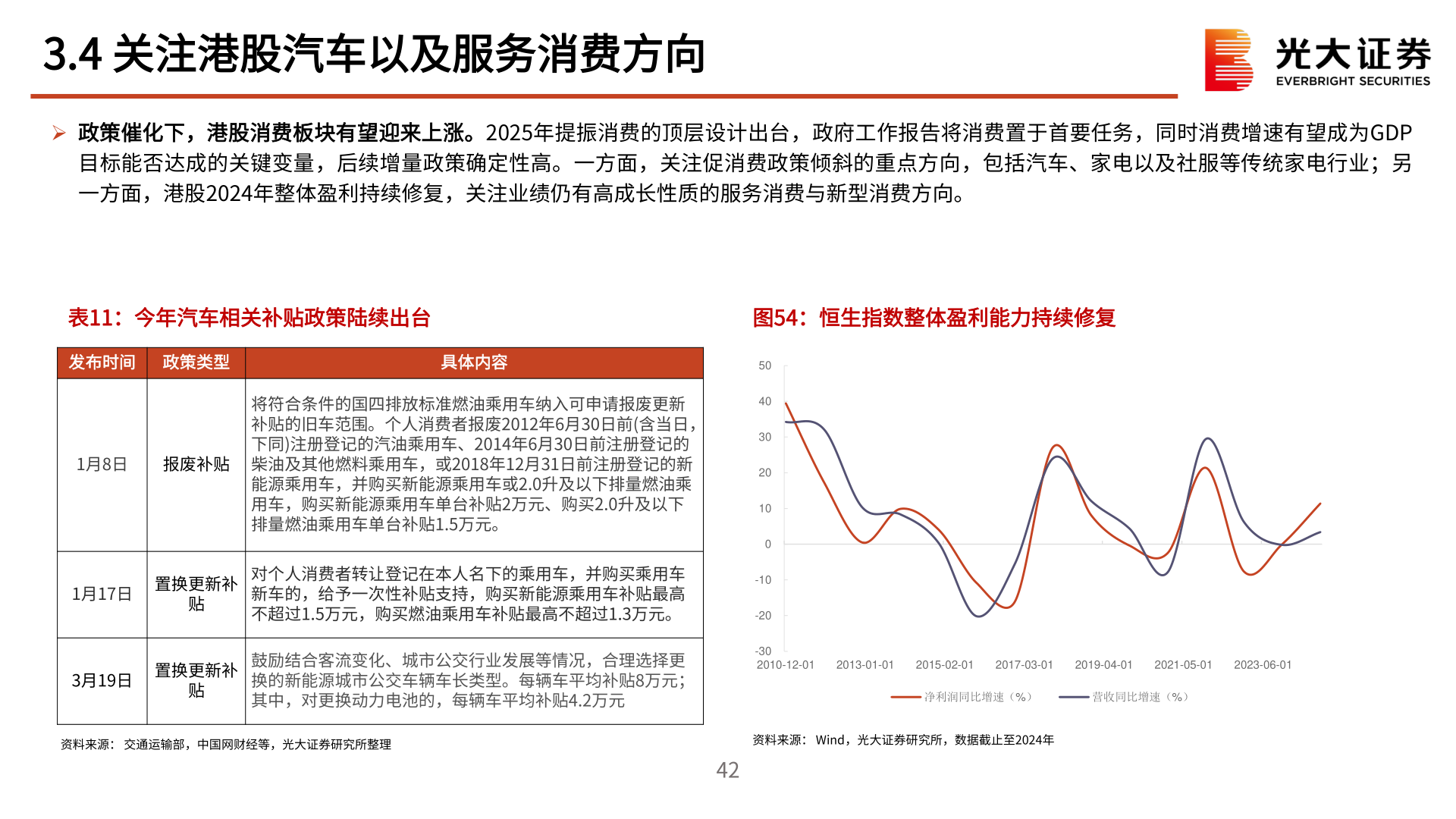 各位网友请教一下3.4 关注港股汽车以及服务消费方向