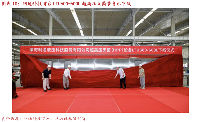 想关注一下利通科技首台 LTU600-600L 超高压灭菌装备已下线