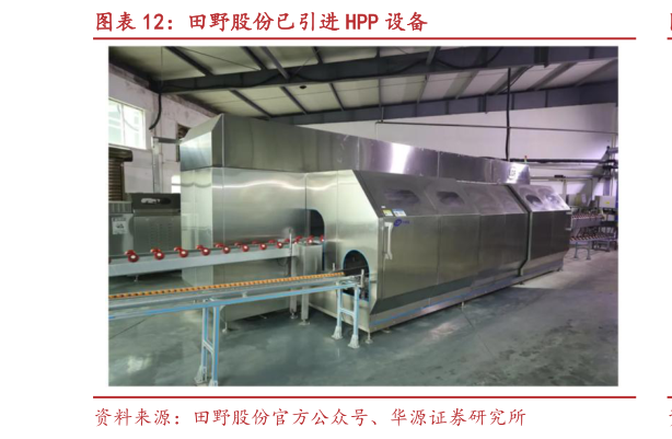 我想了解一下田野股份已引进 HPP 设备