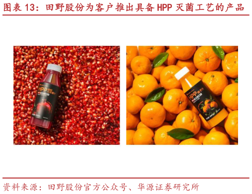 一起讨论下田野股份为客户推出具备 HPP 灭菌工艺的产品