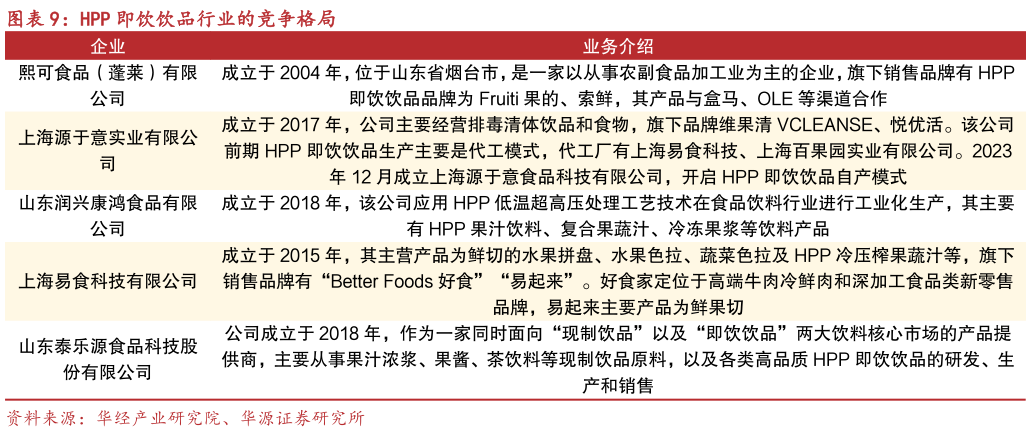 谁知道HPP 即饮饮品行业的竞争格局