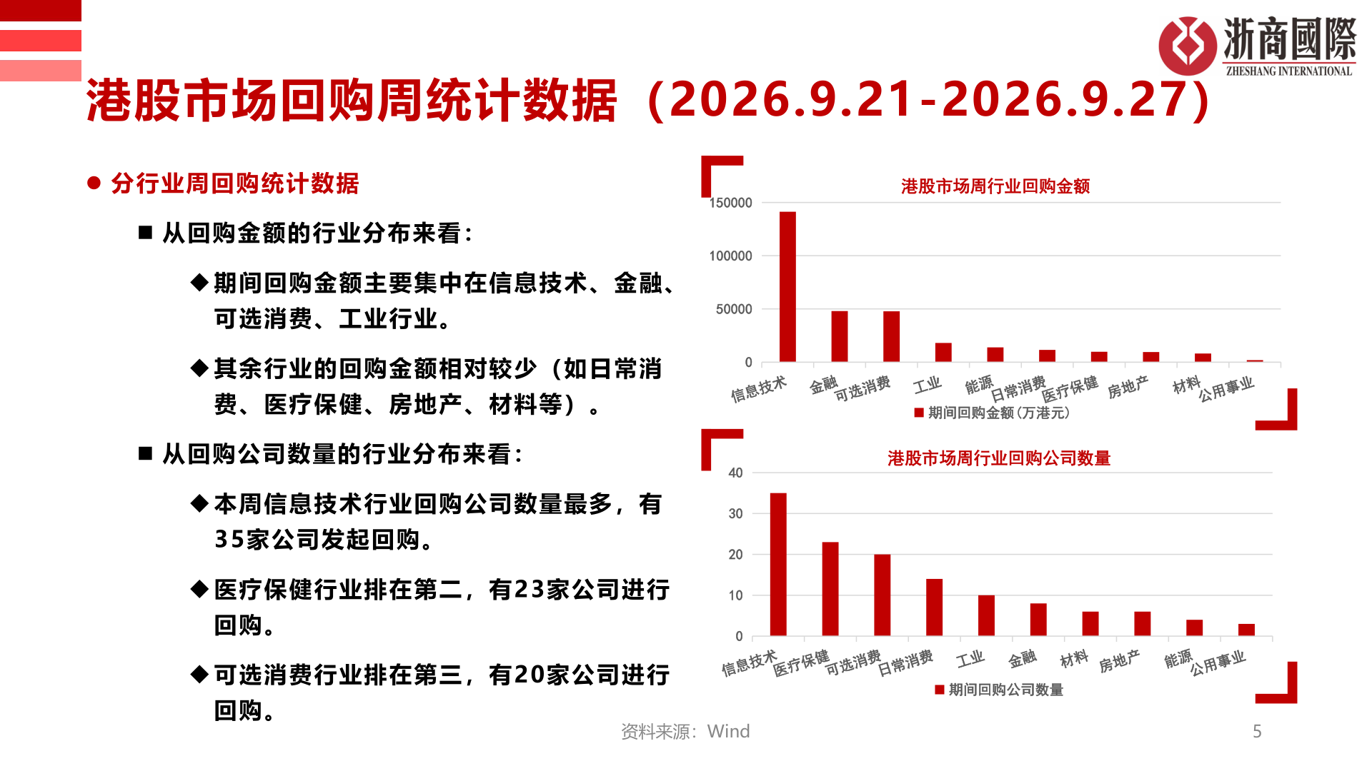 如何了解港股市场回购周统计数据（2026.9.21-2026.9.27）