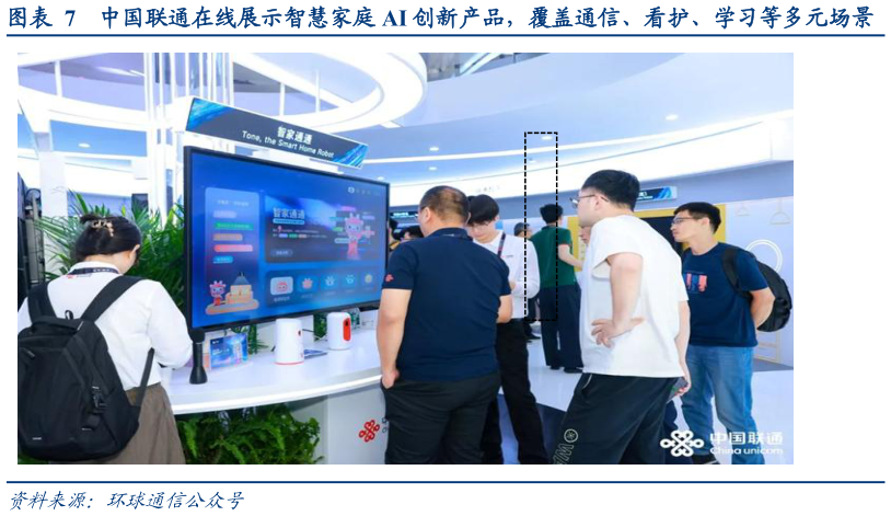 一起讨论下中国联通在线展示智慧家庭 AI 创新产品,覆盖通信、看护、学习等多元场景?