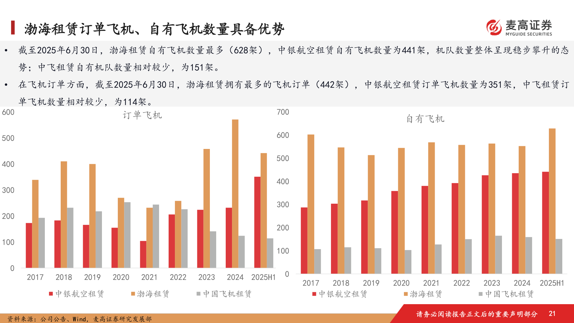 请问一下渤海租赁订单飞机、自有飞机数量具备优势