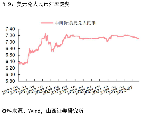 如何看待美元兑人民币汇率走势