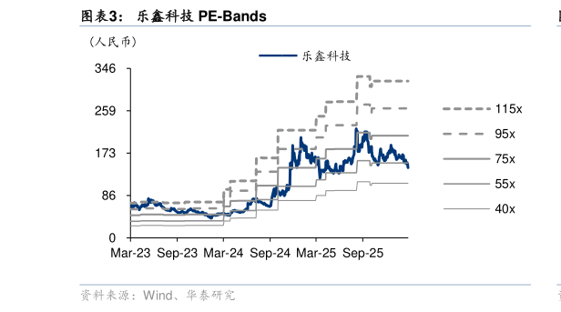 谁能回答乐鑫科技 PE-Bands