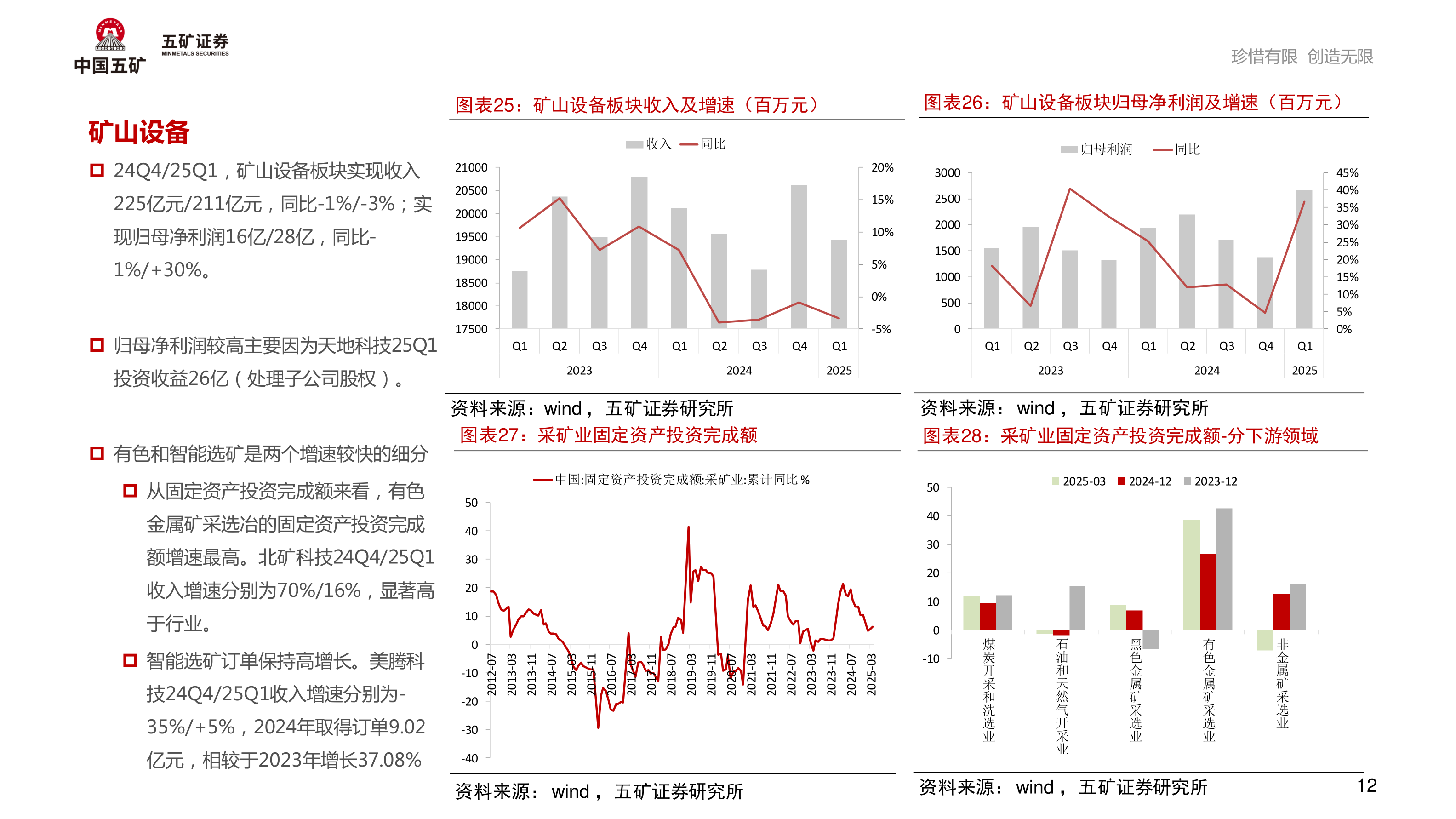咨询大家矿山设备板块收入及增速（百万元）