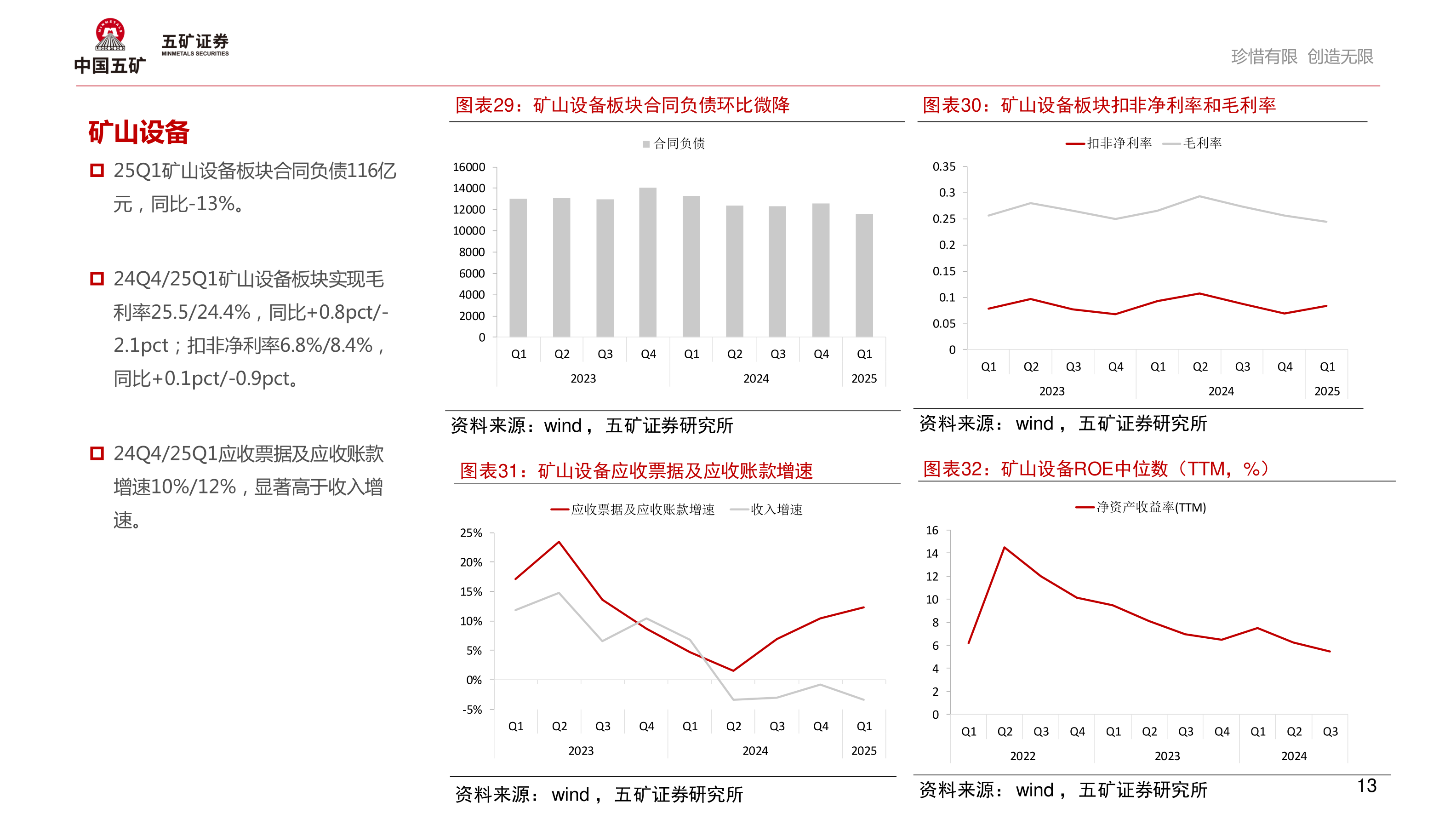 想关注一下矿山设备