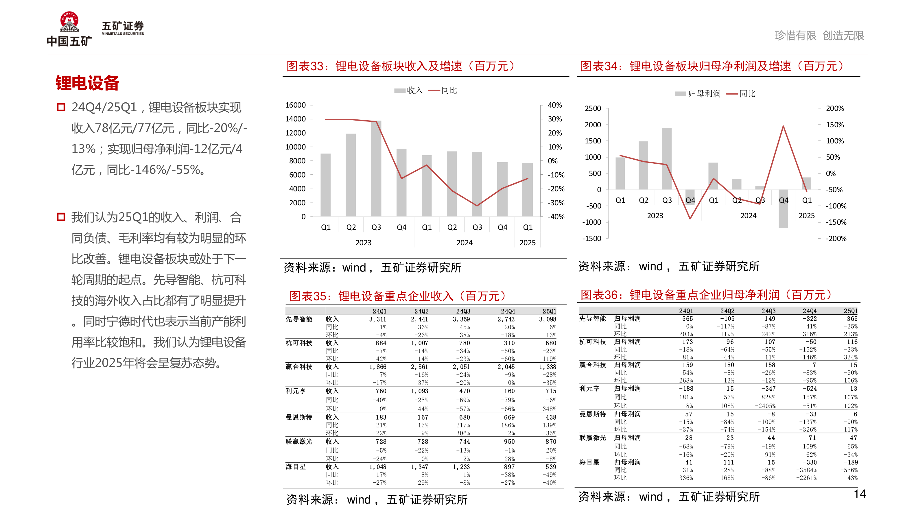 如何了解锂电设备