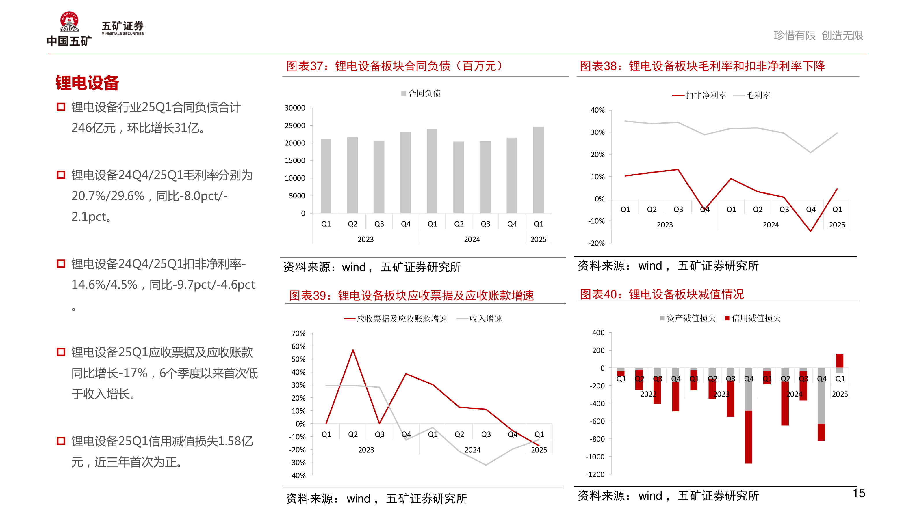 如何了解锂电设备板块合同负债（百万元）