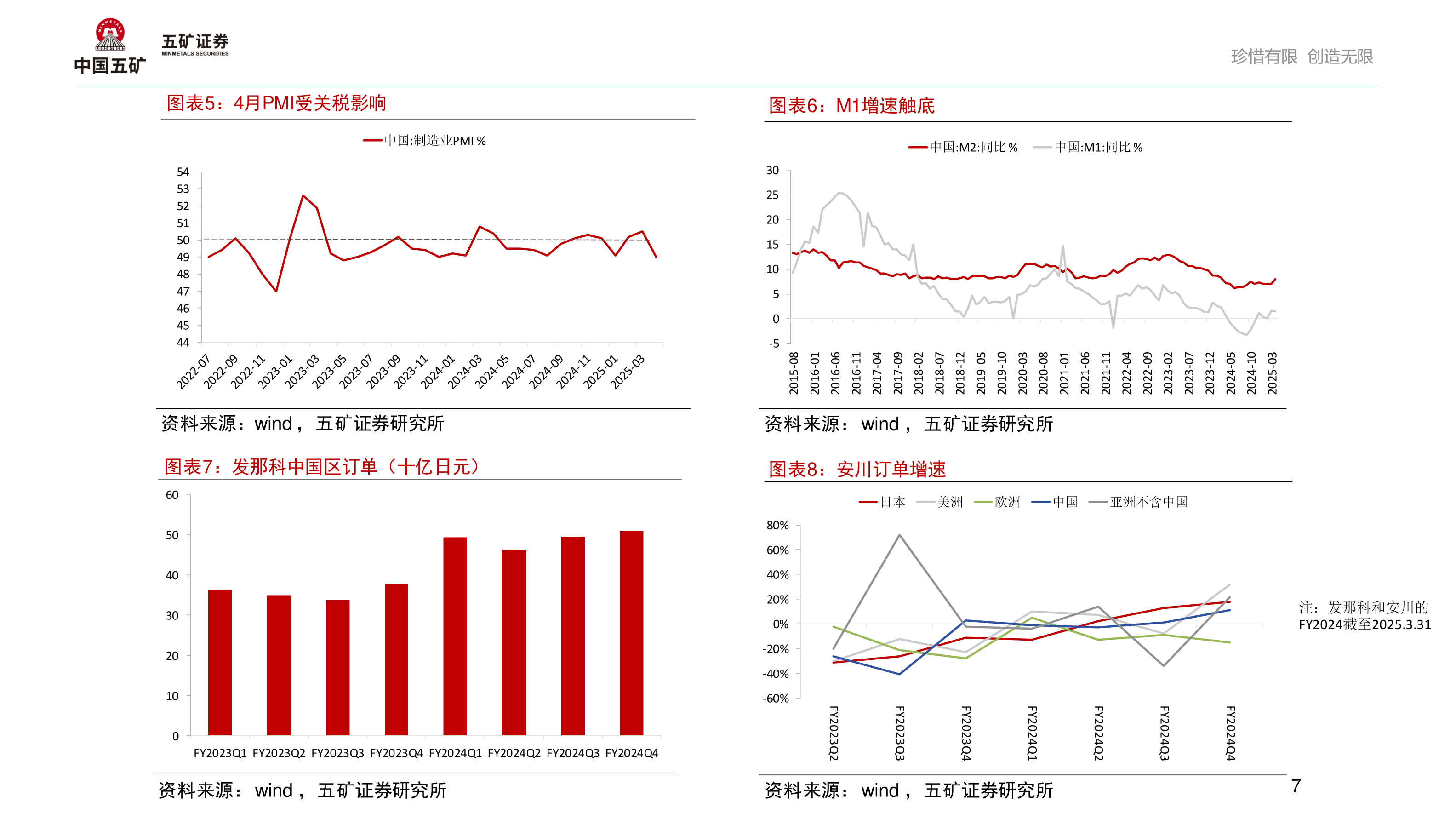 咨询大家4月PMI受关税影响