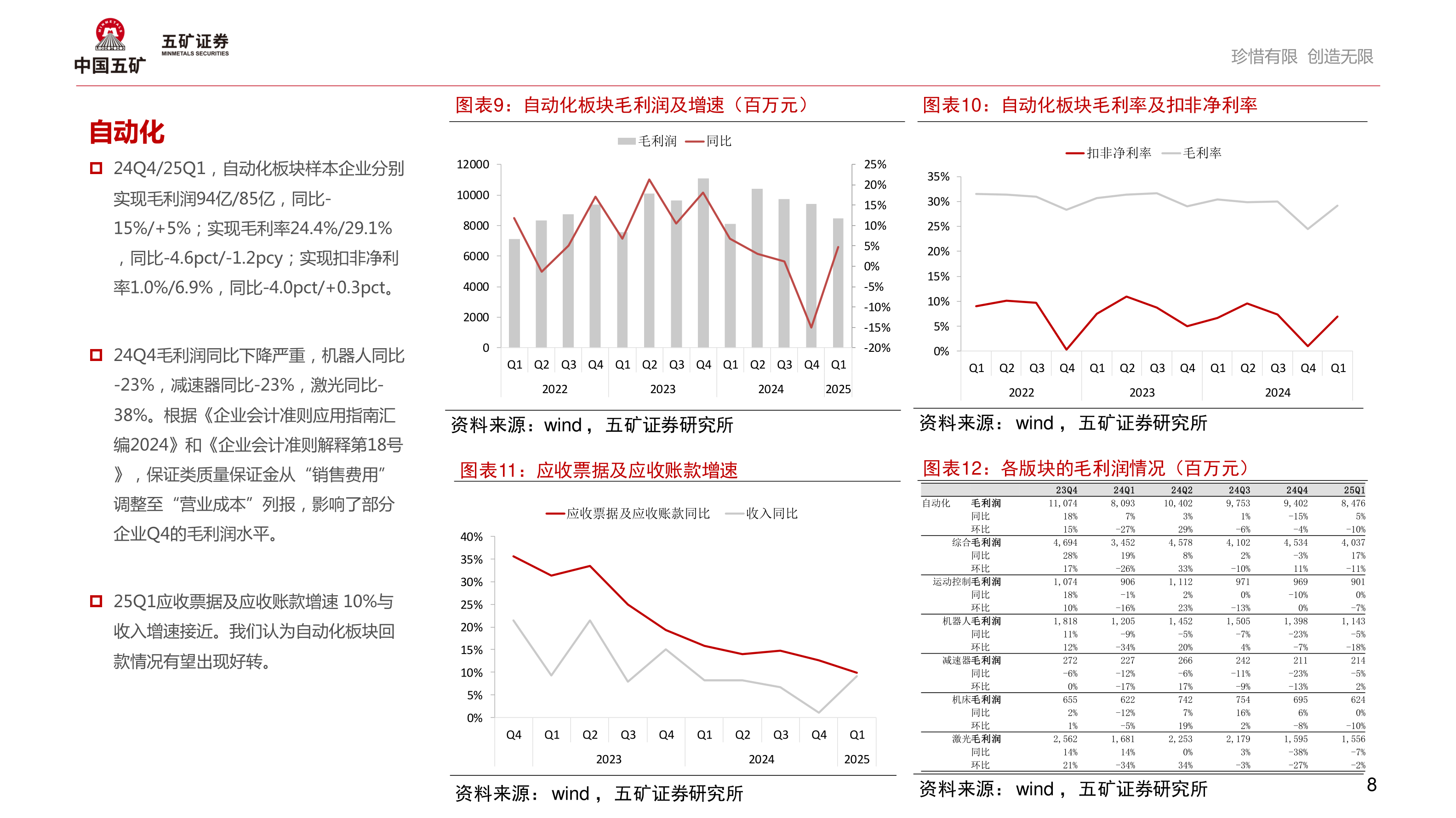 咨询大家自动化