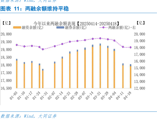 谁知道两融余额维持平稳