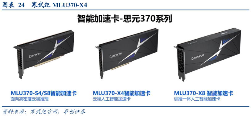 各位网友请教一下寒武纪 MLU370-X4