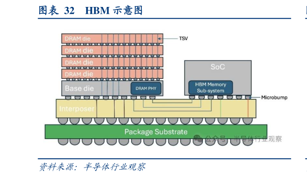 谁知道HBM 示意图