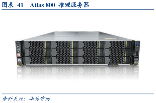 如何了解Atlas 800  推理服务器