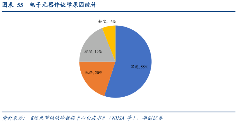 想问下各位网友电子元器件故障原因统计