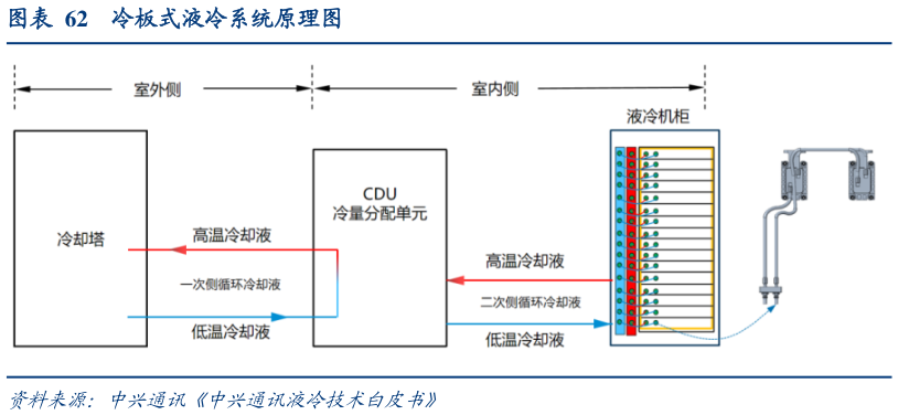 如何了解冷板式液冷系统原理图