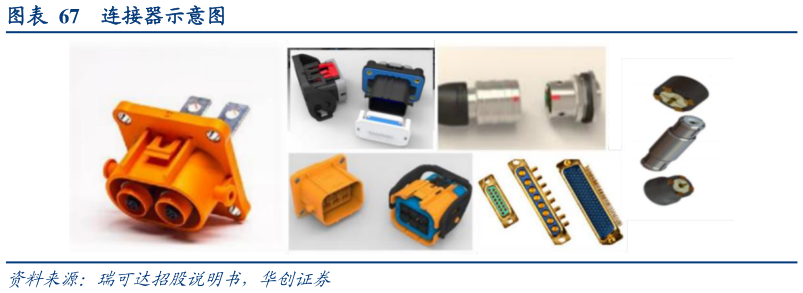 如何解释连接器示意图