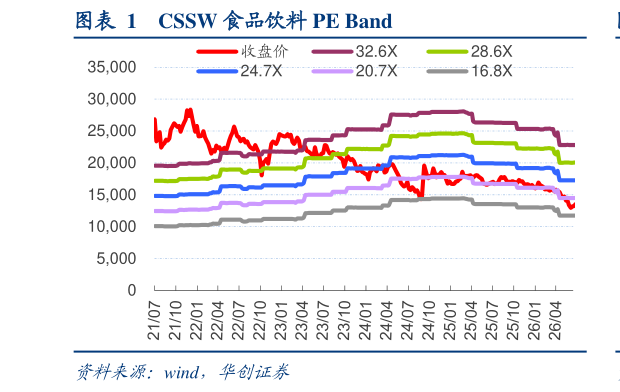 各位网友请教一下CSSW 食品饮料 PE Band