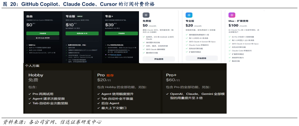 谁能回答GitHub Copilot、Claude Code、Cursor 的订阅付费价格