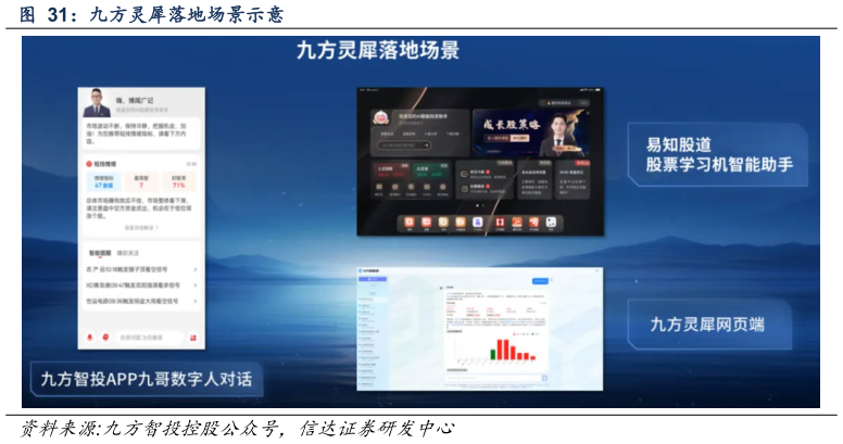想关注一下九方灵犀落地场景示意