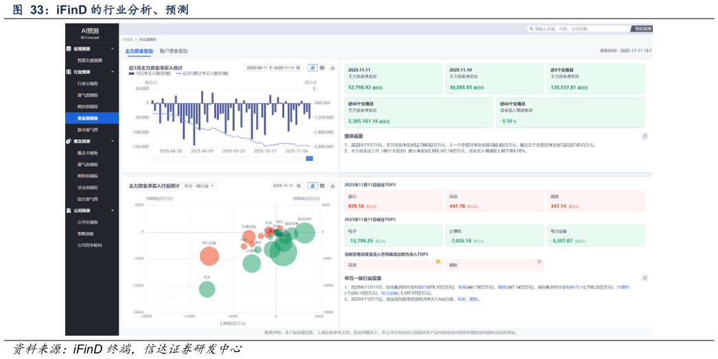 如何了解iFinD 的行业分析、预测