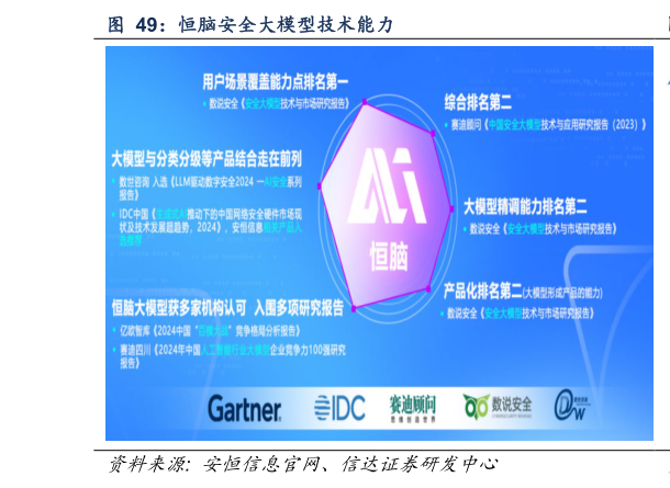 怎样理解恒脑安全大模型技术能力