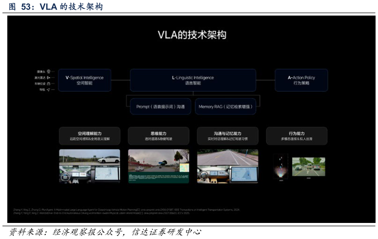 我想了解一下VLA 的技术架构