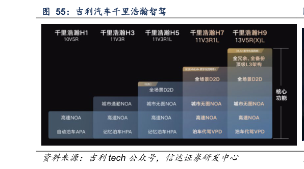 各位网友请教一下吉利汽车千里浩瀚智驾