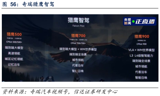 如何看待奇瑞猎鹰智驾