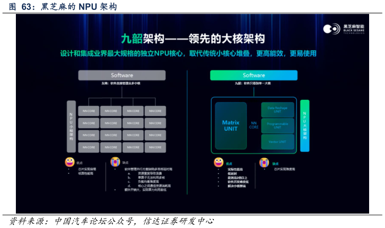 你知道黑芝麻的 NPU 架构