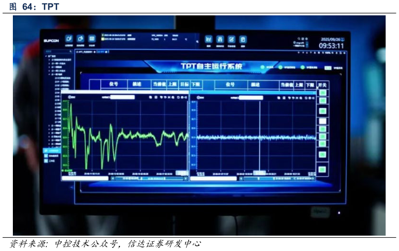 我想了解一下TPT