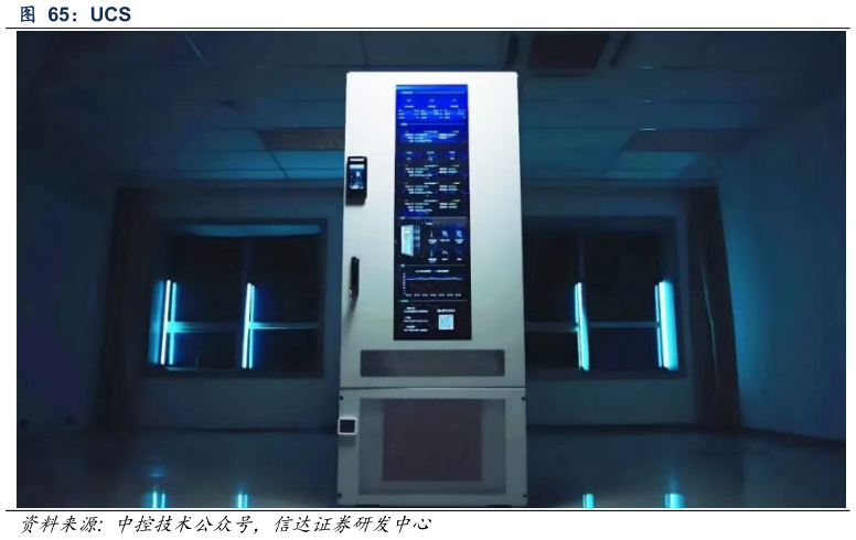 谁知道UCS