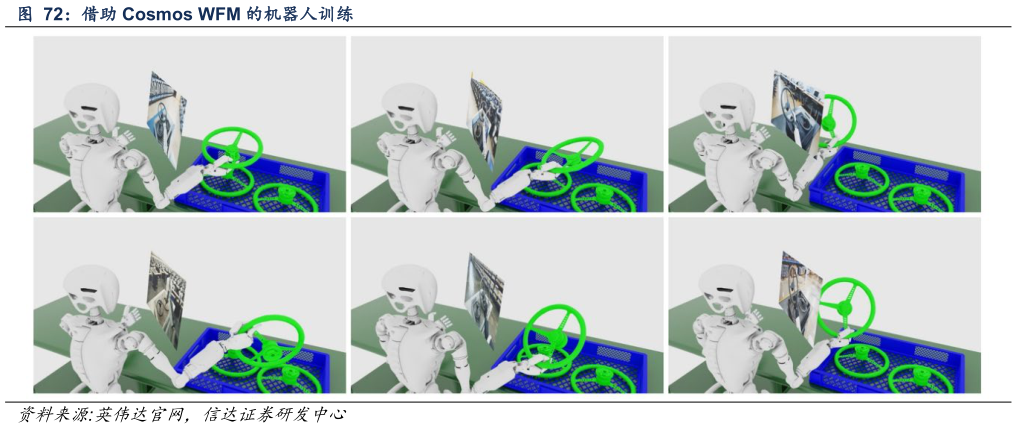 咨询下各位借助 Cosmos WFM 的机器人训练