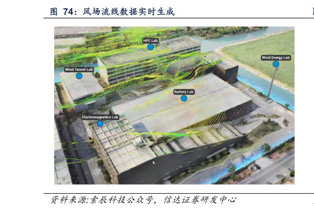 我想了解一下风场流线数据实时生成