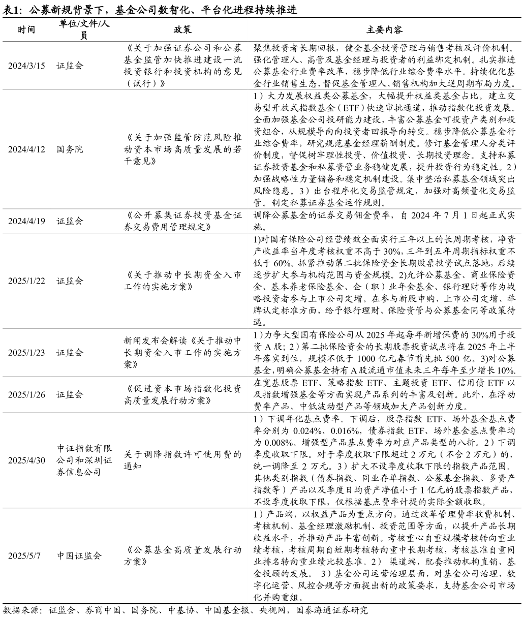 我想了解一下公募新规背景下，基金公司数智化、平台化进程持续推进