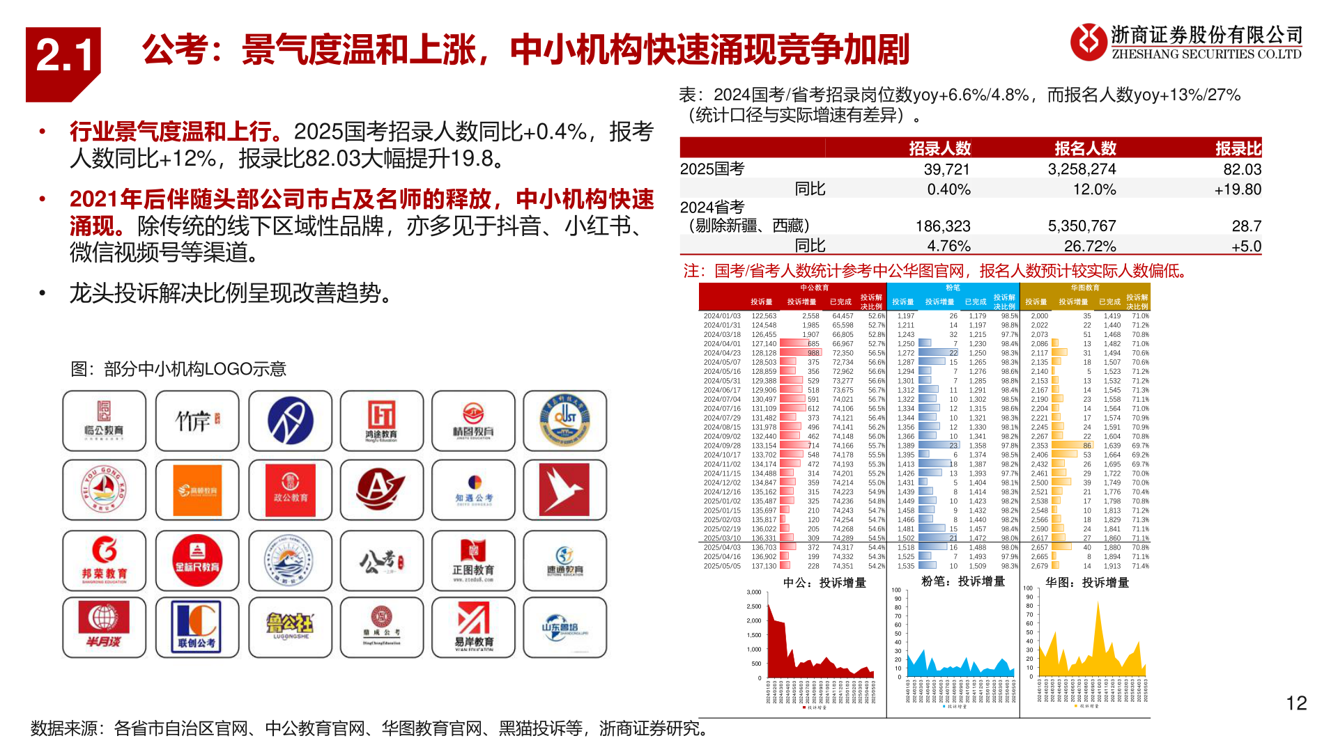 各位网友请教一下2.1?