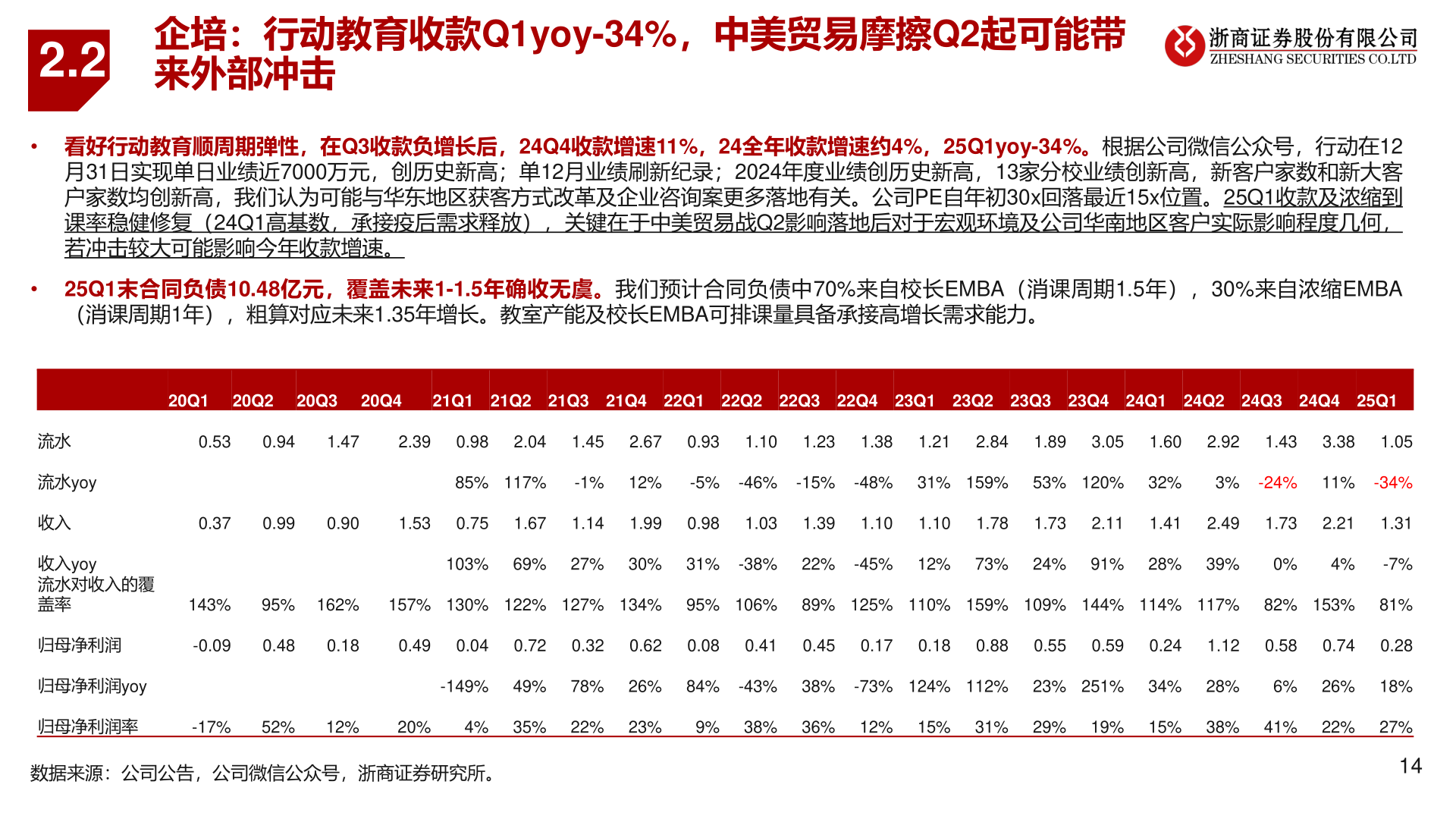 如何了解2.2?
